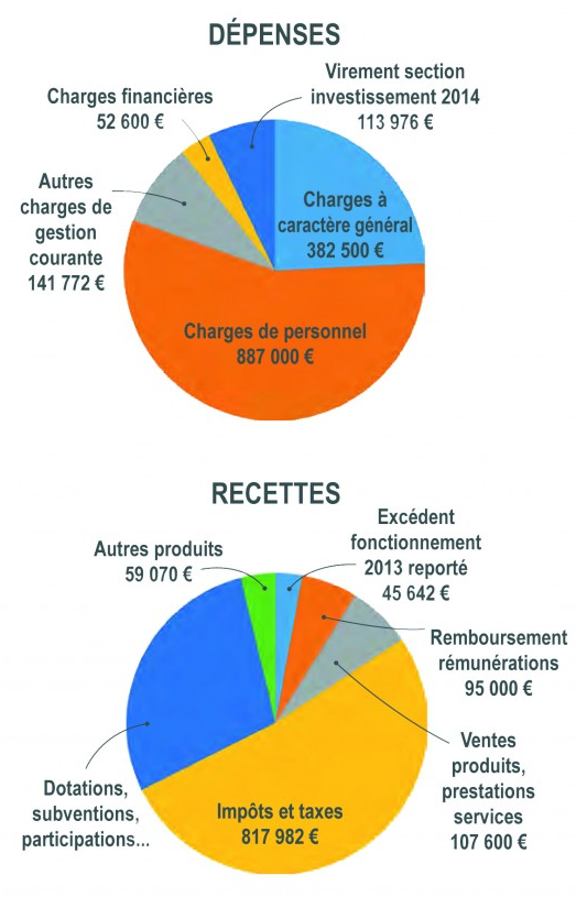 budget-2014